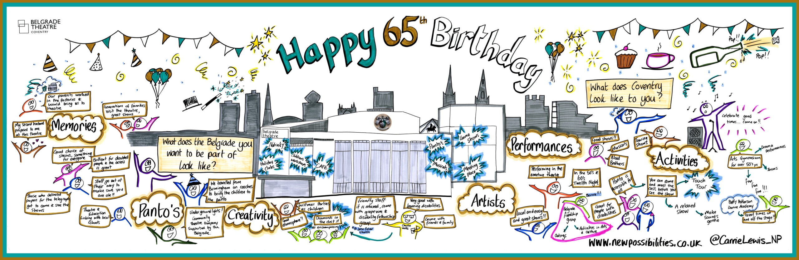 Drawing created live during the birthday event by local artist Carrie Lewis.
